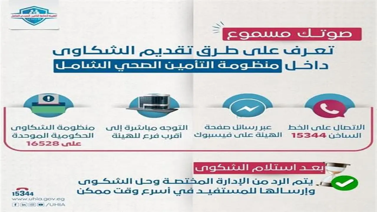 كيفية تقديم الشكاوى في منظومة التأمين الصحي الشامل.. صوتك مسموع